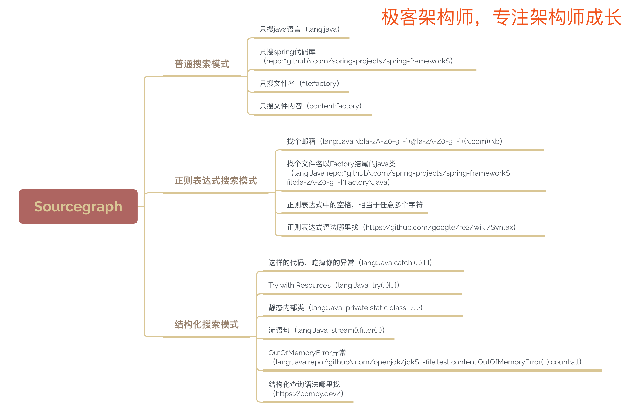 让你的源代码阅读效率倍增的神器-《极客兵器谱》