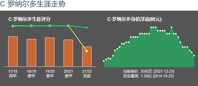 c罗是哪个球队的人(蛮族之王——C罗)