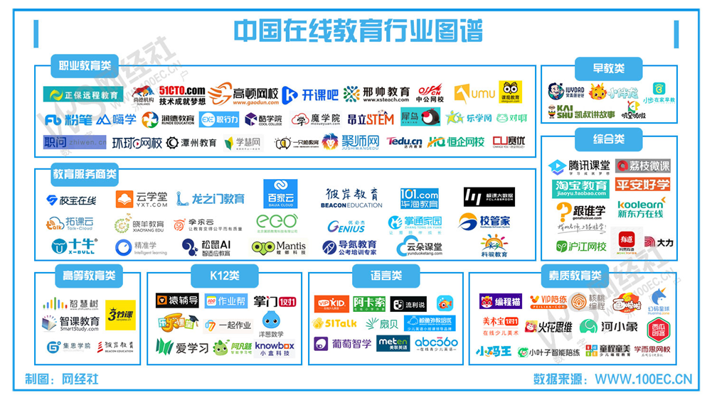 市场萎缩近3成 融资下降超7成“双减”下数字教育迎来至暗时刻