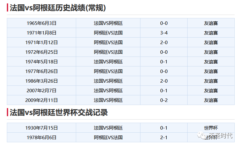 霸王龙世界杯视频(2022年卡塔尔世界杯：法国队能保持对南美球队的不败记录吗？)