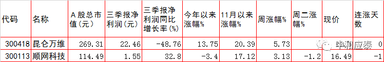 周三A股重大投资参考