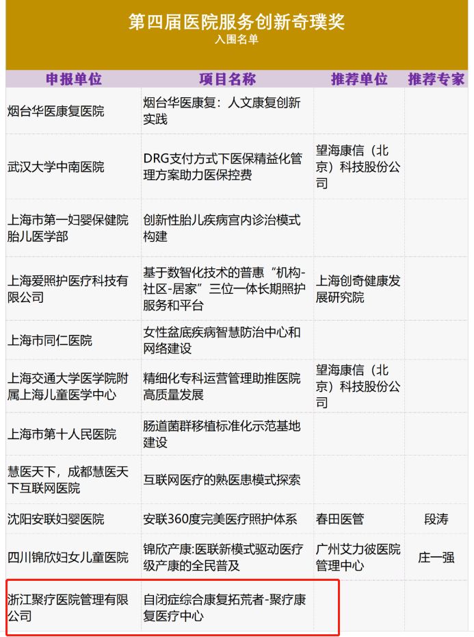 聚疗医学｜入围第四届医健界医院服务创新奇璞奖