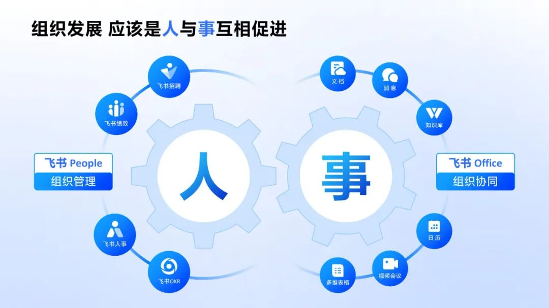 飞书的新动作，我们一年前猜对了，但没完全猜对