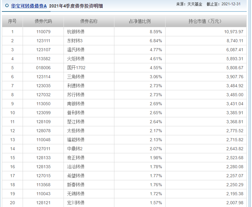 什么是可轉債，和股票有何區別？可轉換債券基金是否值得投資？