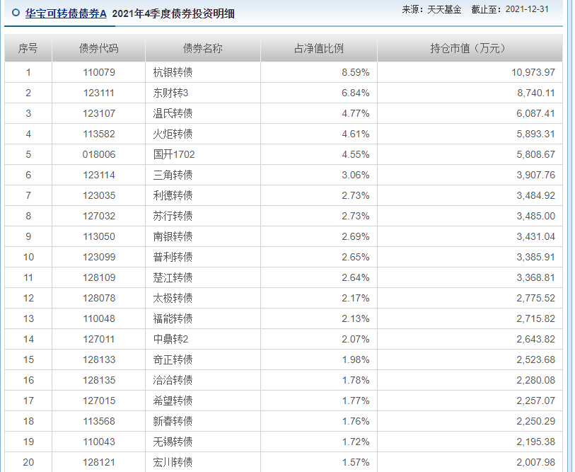 什么是可转债，和股票有何区别？可转换债券基金是否值得投资？