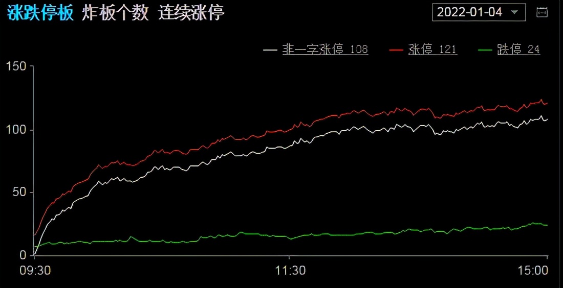 有方科技如期大阳线，低吸医药设备吃肉