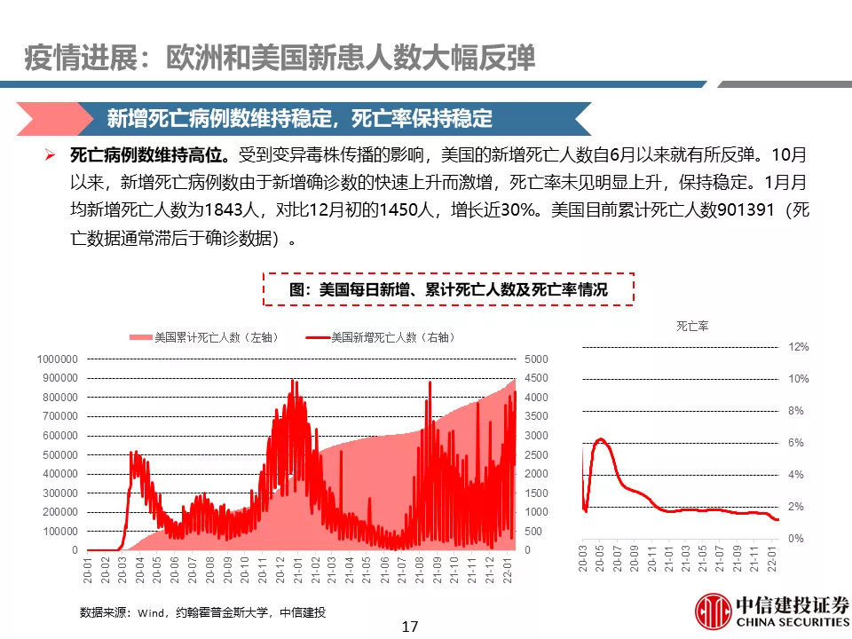 中信建投贺菊颖:医药行业返璞归真,迎接高质量发展