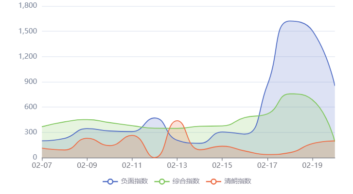 招聘求职哪个网站好（金三银四）