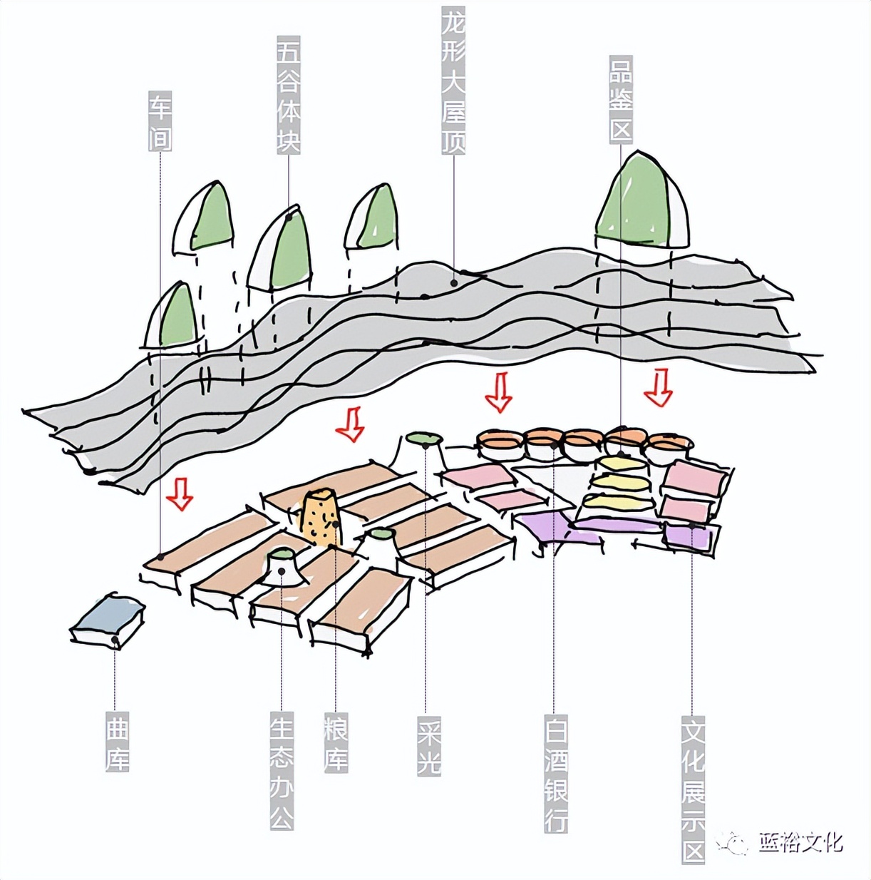 投资200亿，五粮液白酒酒庄腾飞双龙湖