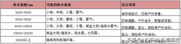 除了鳥，十大頂級沖鋒衣品牌還有哪些？
