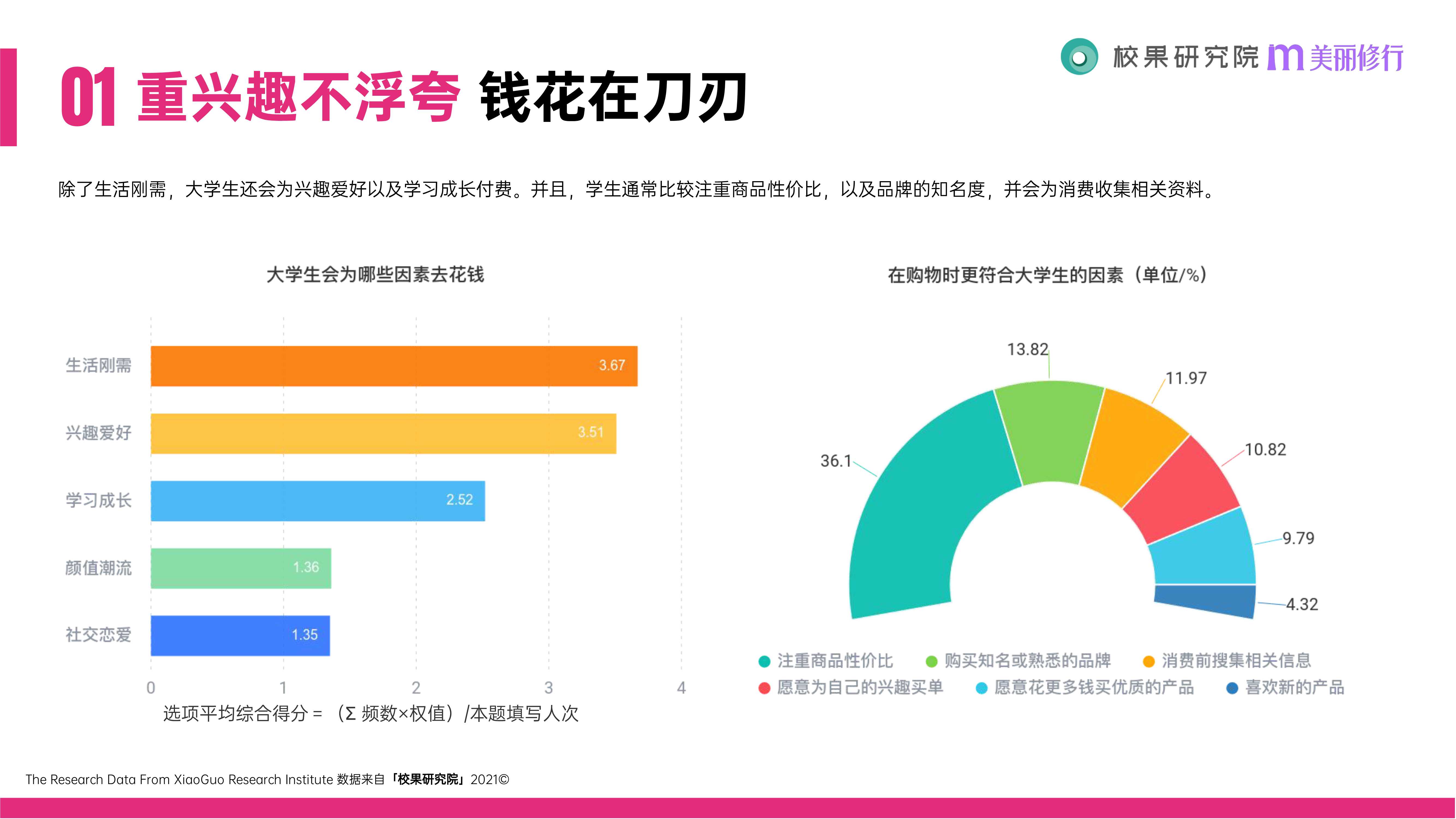 2021大学生消费行为洞察报告（51页）