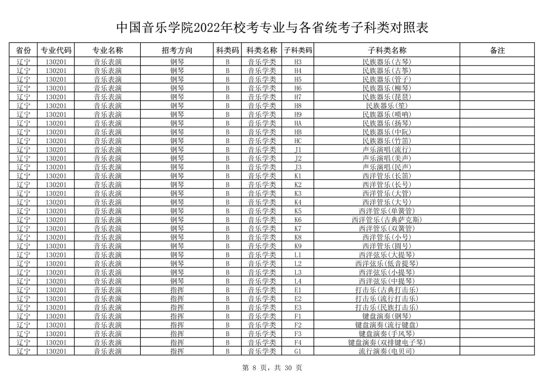 中国音乐学院2022本科招生简章！校考专业与各省统考子科类对照表
