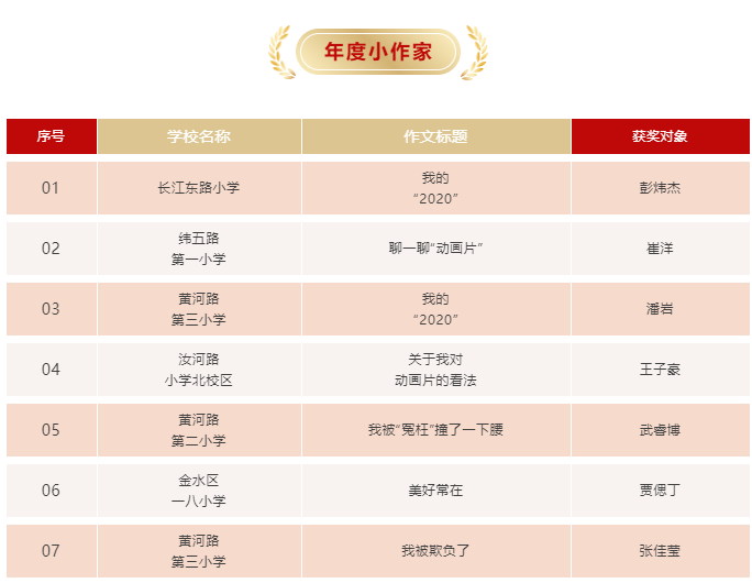 「获奖公示」第三届“豆状元杯”年度获奖名单公布，快来领奖吧