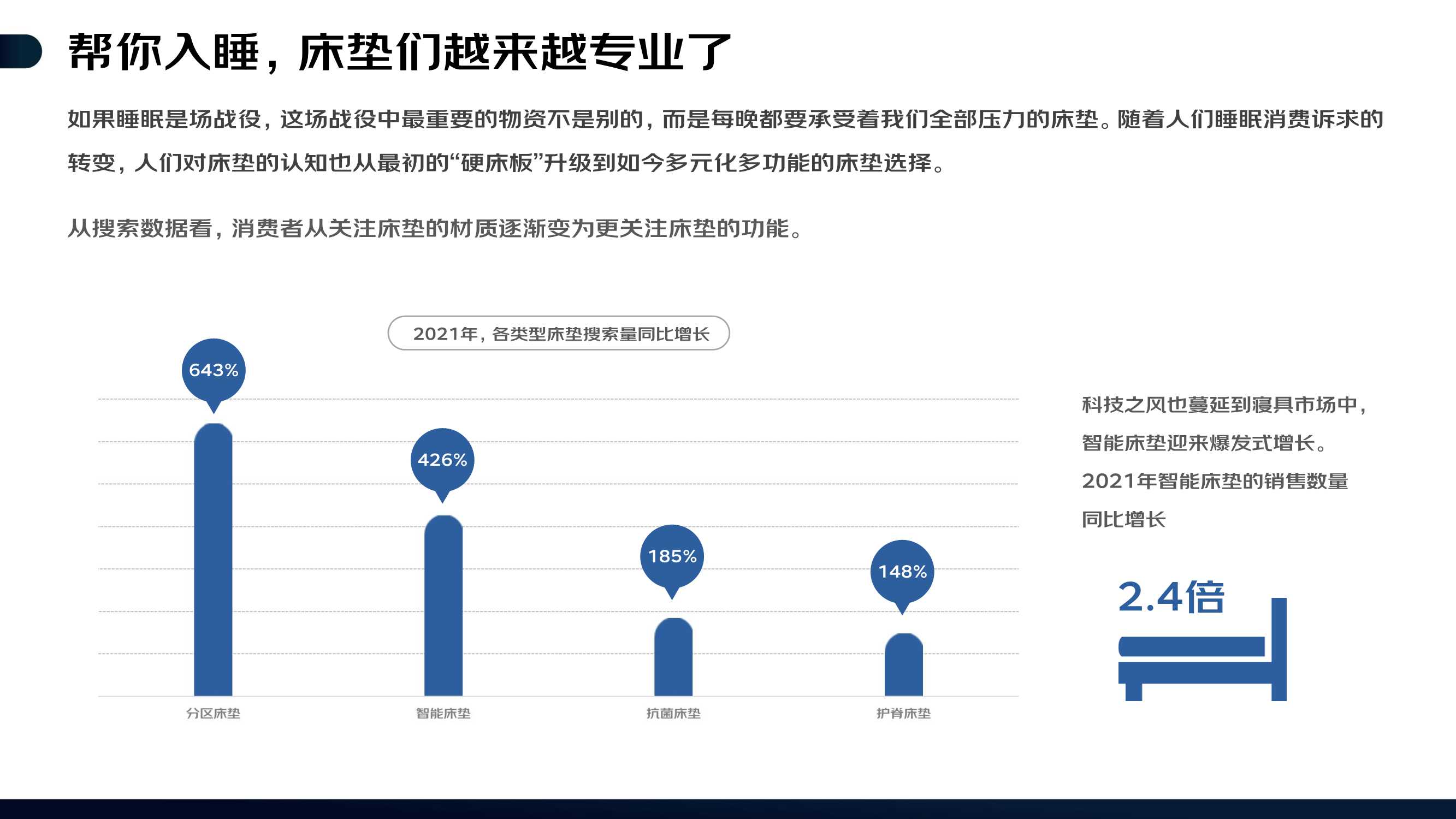 2022线上睡眠消费报告（京东）