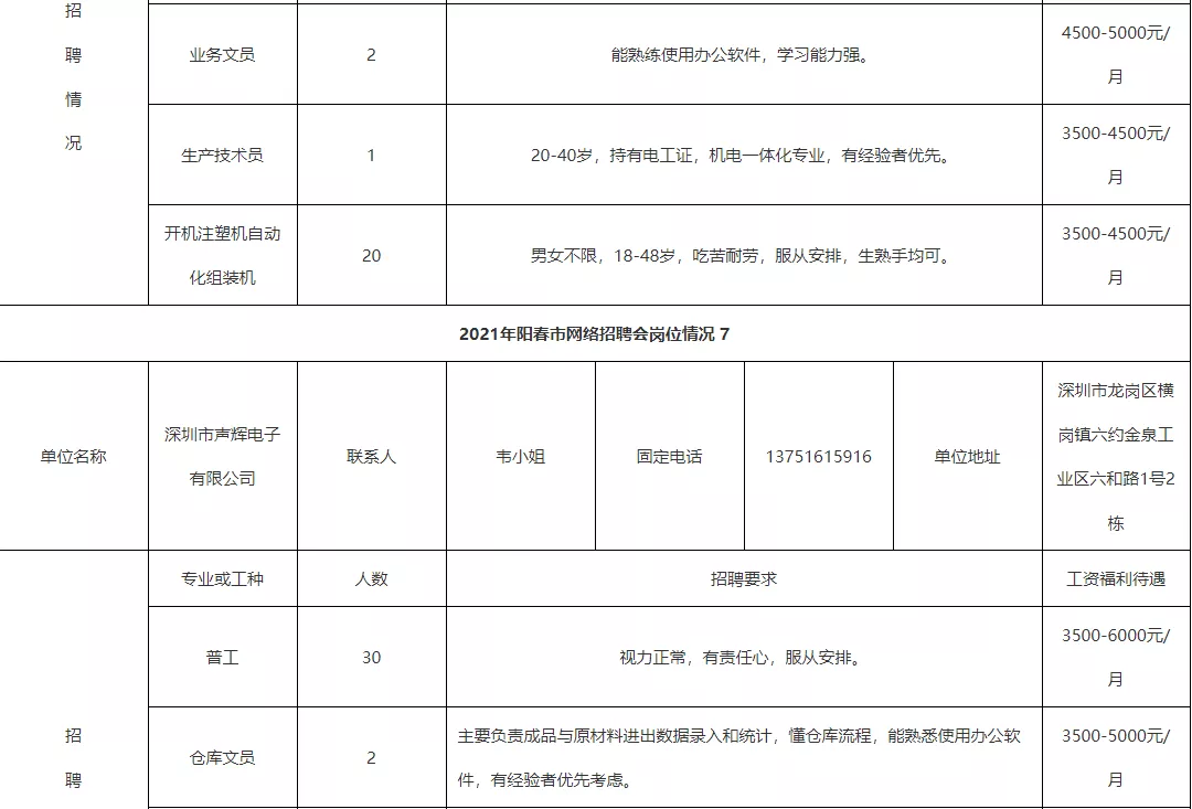 ycqq阳春人才招聘网（阳春高校毕业生专场）