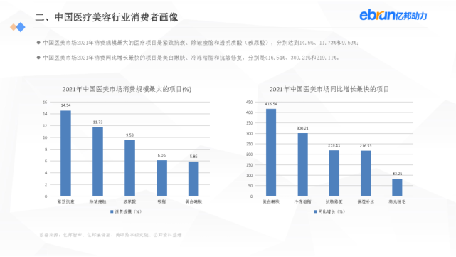 亿邦动力：2021新生活方式发展报告