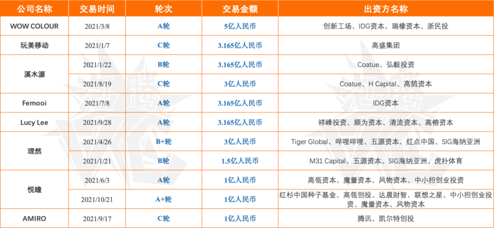 当Z世代群体涌入个护消费市场，摇滚动物园如何把握机会？