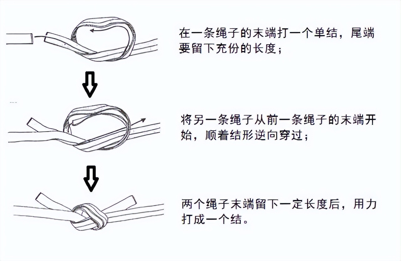 干貨滿滿｜常用的18種繩結打法及用途