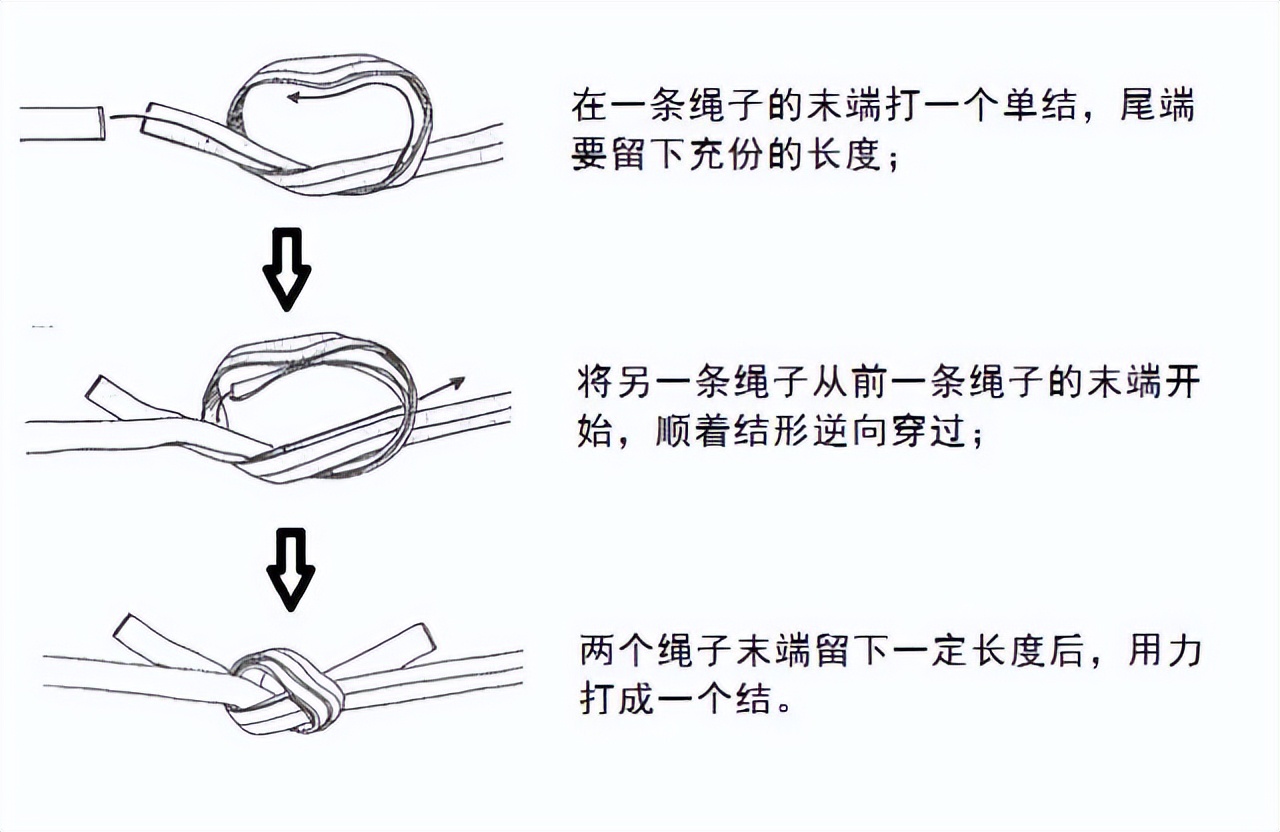 干货满满｜常用的18种绳结打法及用途