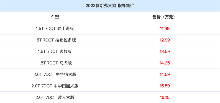 蔚来五座中大型SUV ES7上市；全新标致408官方谍照发布