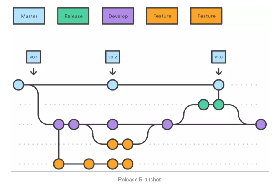 Git Flow工作流程非常详细的使用说明