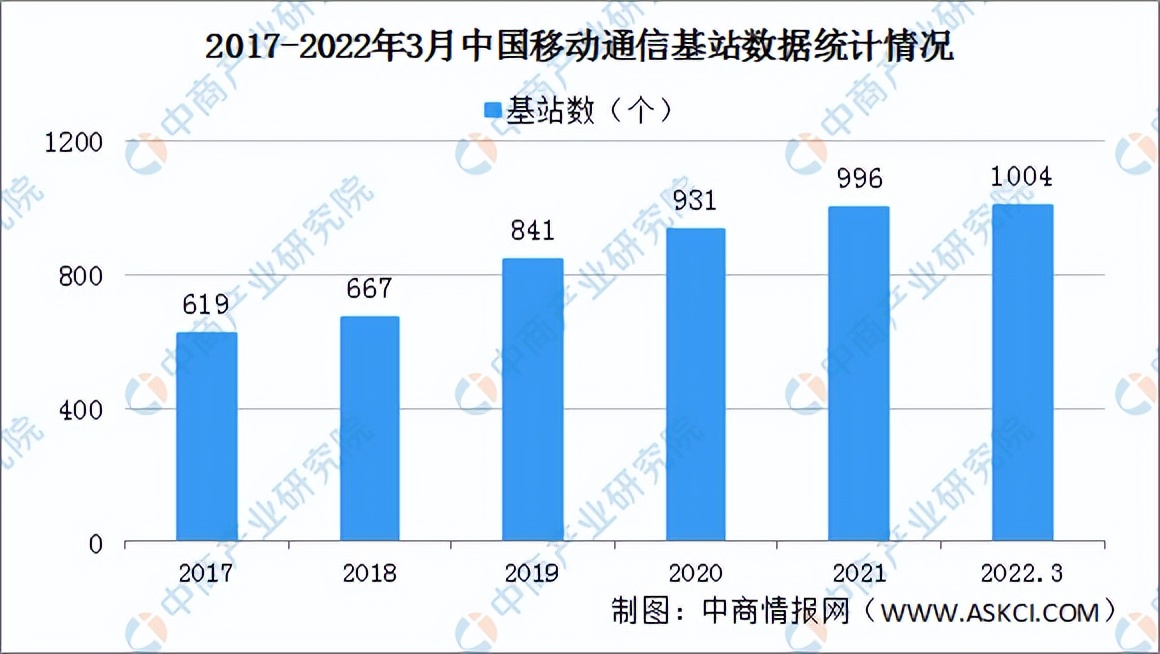 2022年中国动力电池回收行业产业链全景图上中下游市场剖析