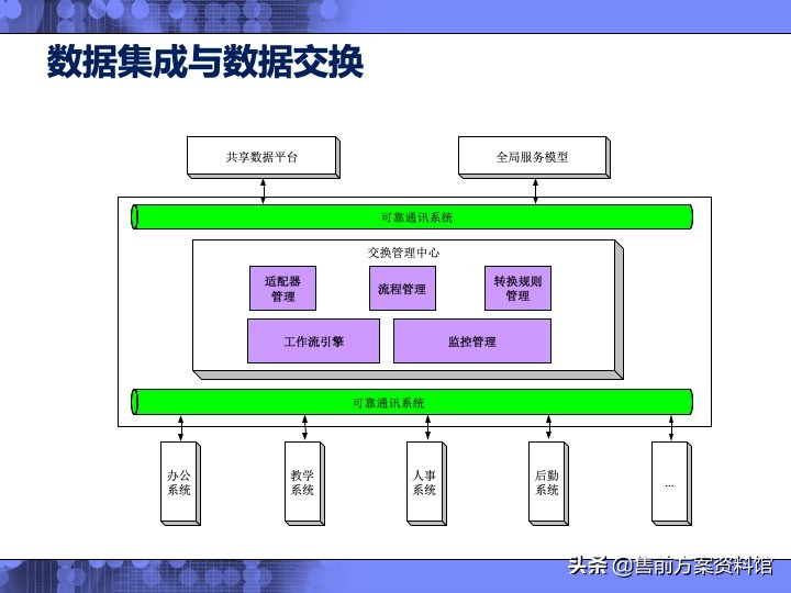 高校信息化解决方案