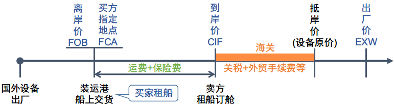 2022监理工程师《合同管理》第四章(13-15分)考点精细化整理