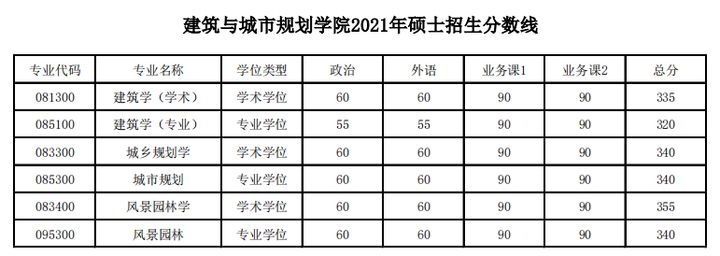 同济大学研究生到底有多难考？同济大学考研难度大解析