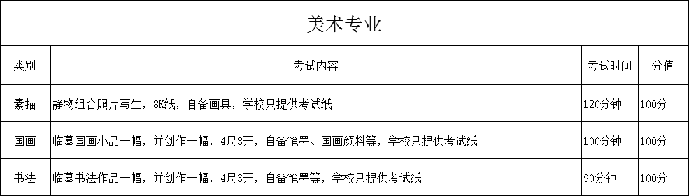 省传校篮球比赛多少名可以有证(关注！扬大附中、新华、树人、公道等校招收特长生)