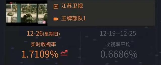 《    部队》人设接近完美的顾一野也有缺陷 请看赵红樱对他的评价