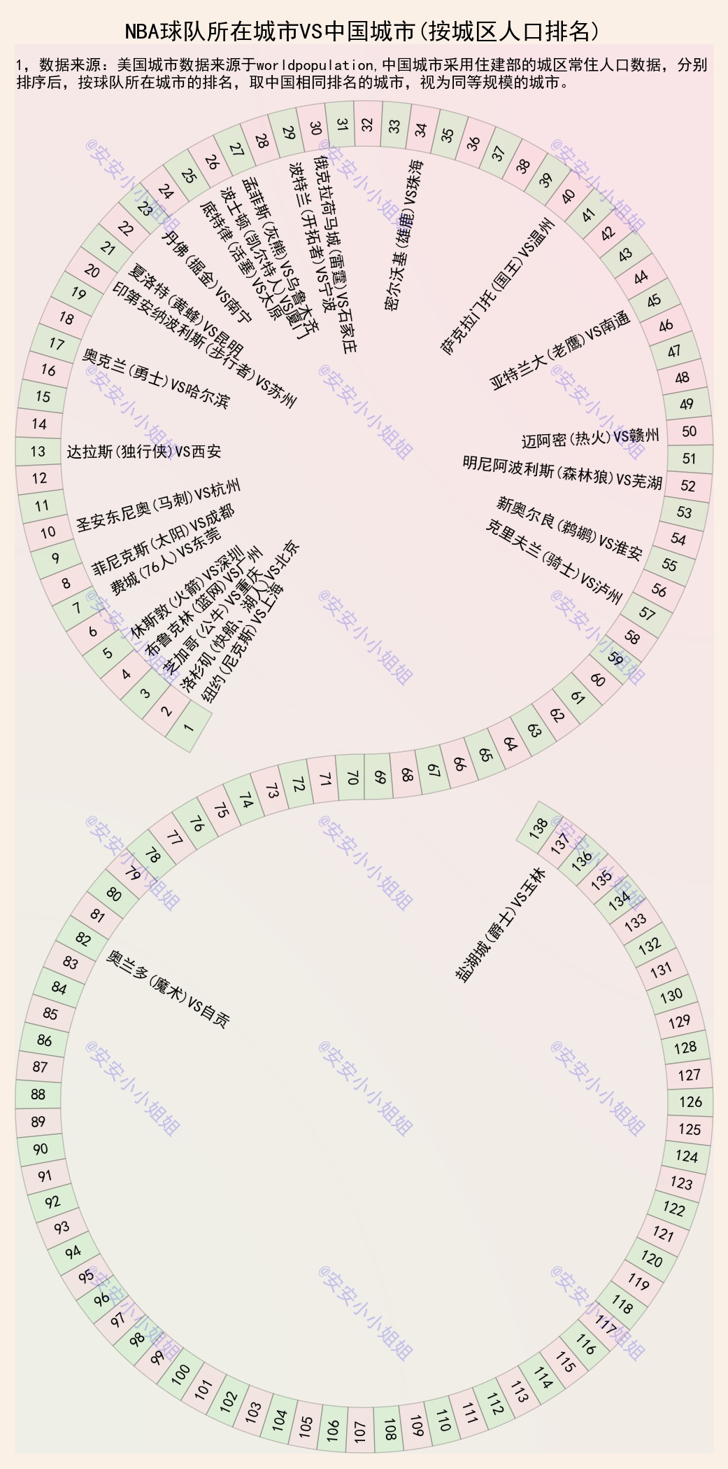 nba球队名称为什么有城市(NBA球队所在地，相当于我国的哪座城市？哈尔滨勇士、重庆公牛)