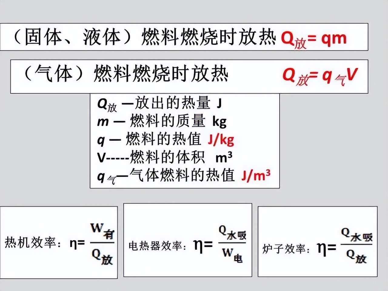 九年级物理：知识点总结＆公式归纳，备考神器