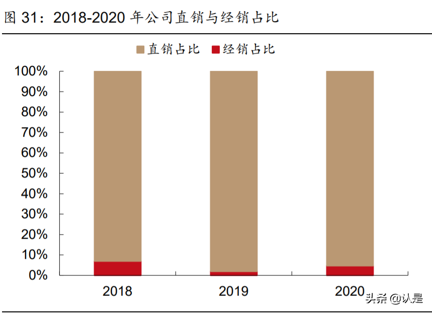 纳微科技研究报告：纳米微球国产龙头，医药色谱填料领先者