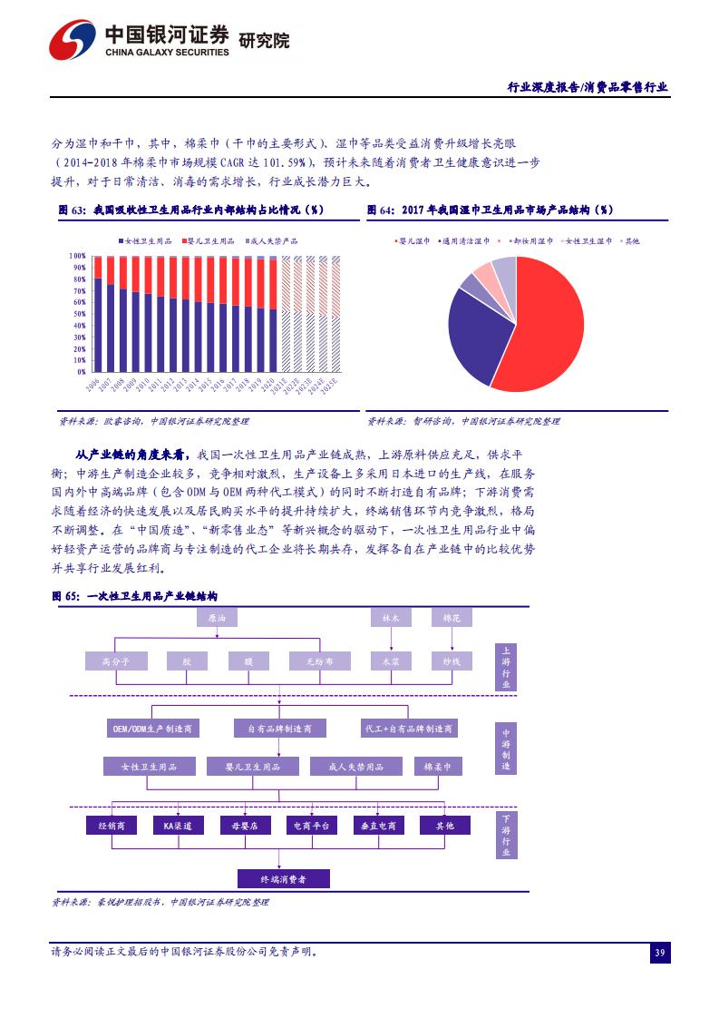 中国银河证券：消费品零售行业2022年年度策略（完整版52页）