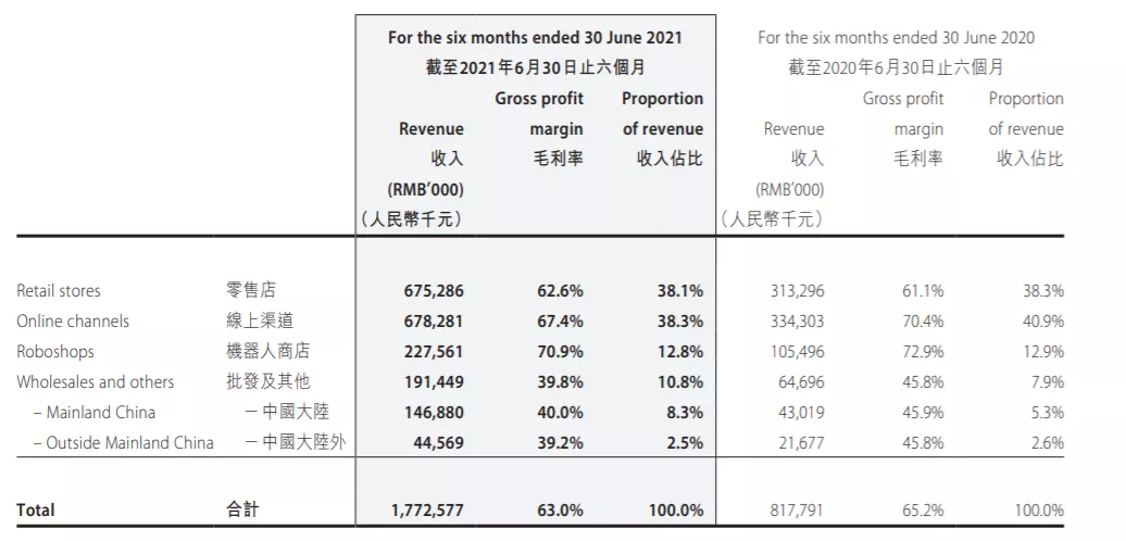 年营收超25亿，独立站大卖“燃”到海外了