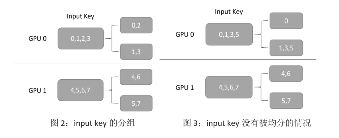 Merlin HugeCTR Sparse Operation Kit 系列之二