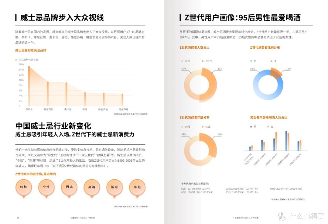 《威士忌入门必喝，十款50元级高性价比威士忌推荐》