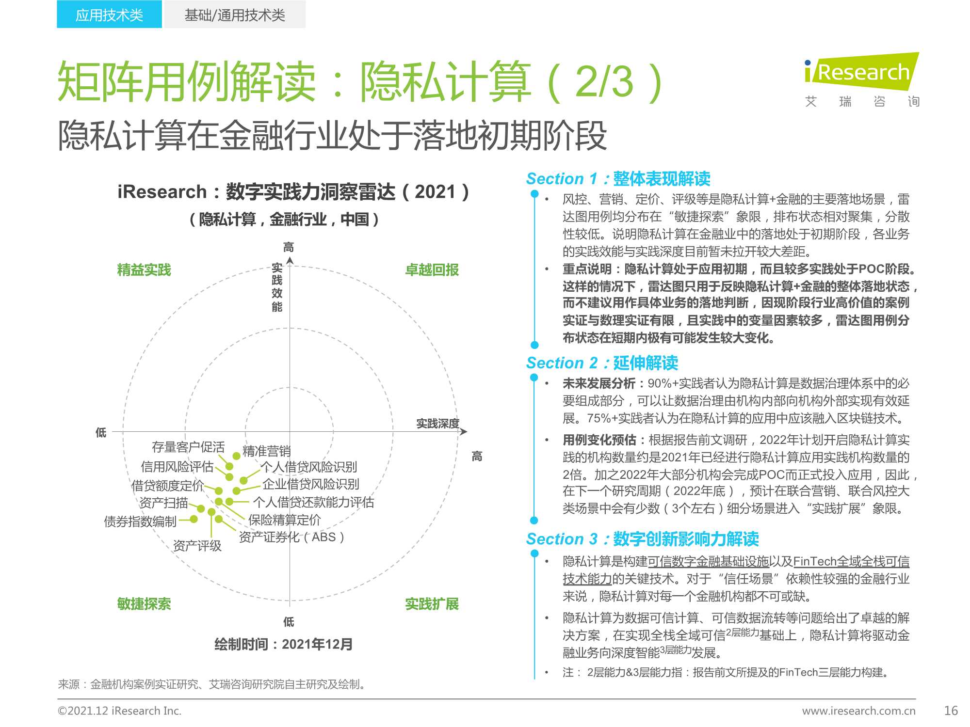 2021年中国FinTech行业发展洞察报告（艾瑞咨询）