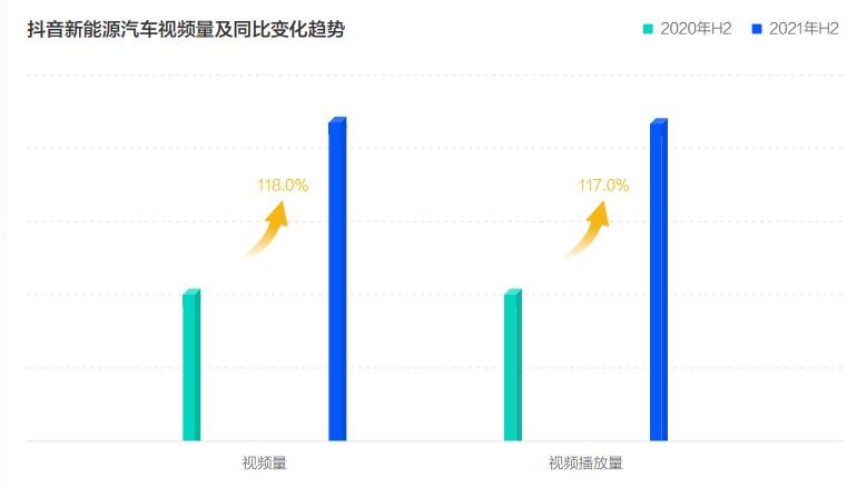 《2022中国新能源汽车发展趋势白皮书》发布