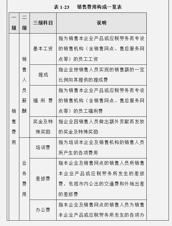 工作多年的成本会计，汇总的企业成本费用控制技巧，建议收藏