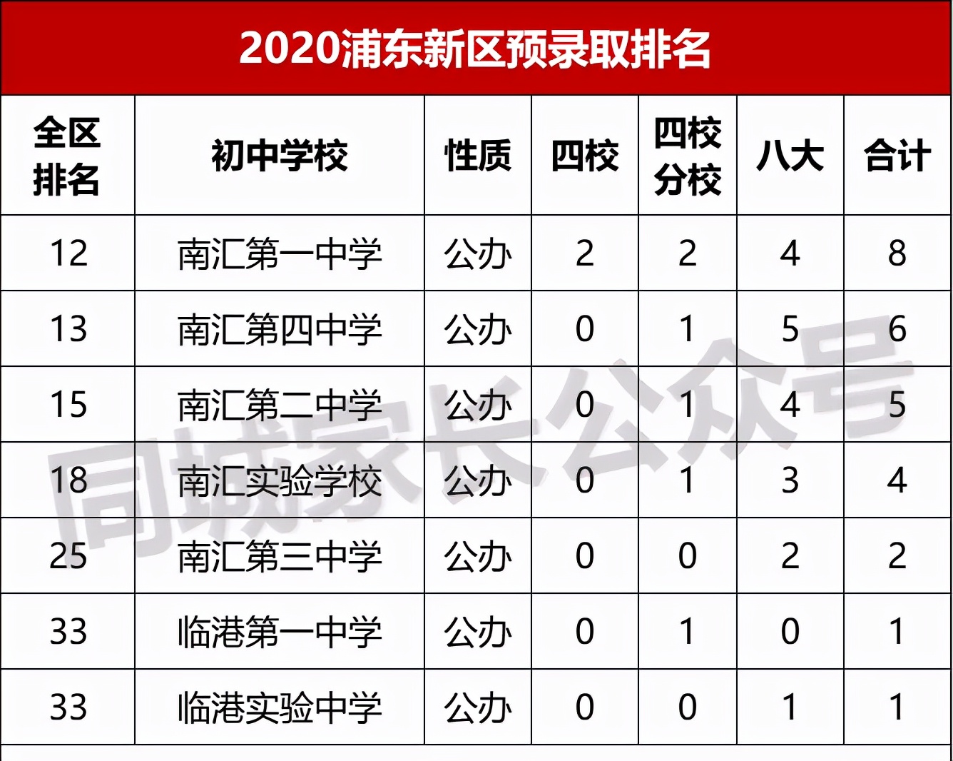 青浦世界外国语学校（上海）