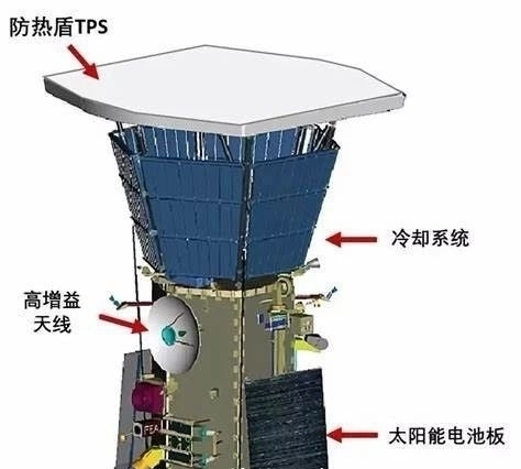 欧航局太阳轨道探测器，拍到最清晰太阳图像，比4K电视清晰10倍