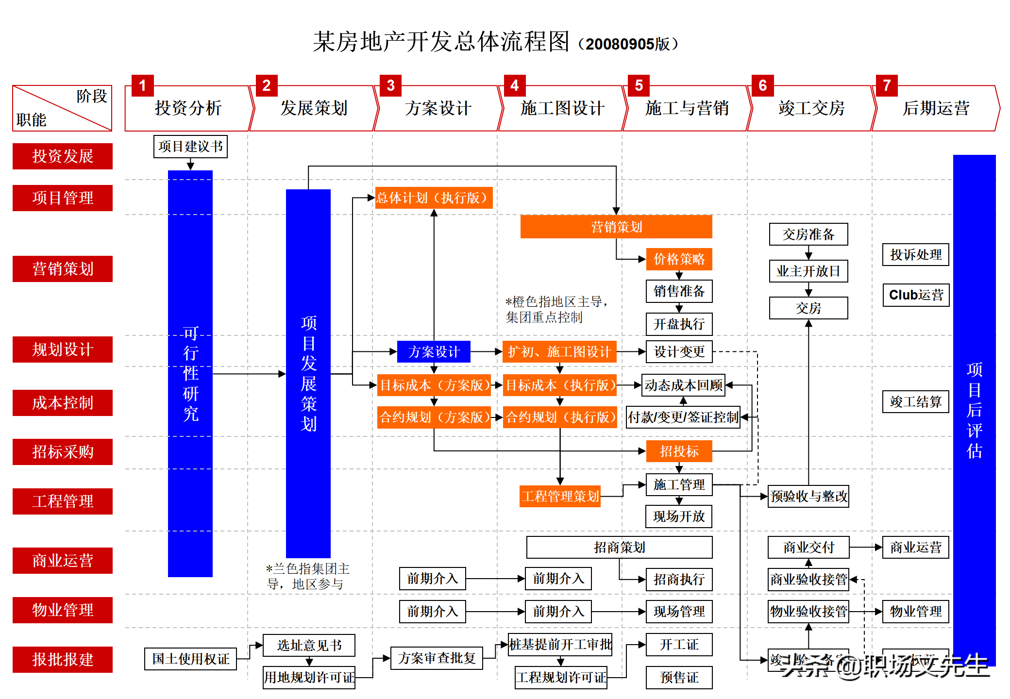 集团企业管控模式框架，117页集团管控模式、组织结构与流程框架