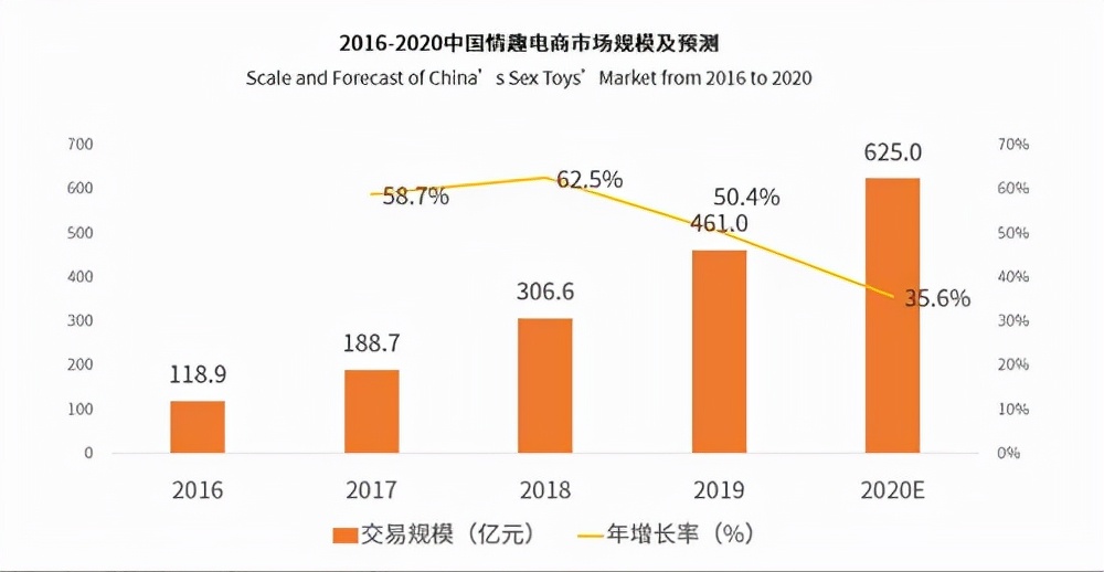 “成人用品”网上销量暴增，女性成为主要客户，这背后是何原因？