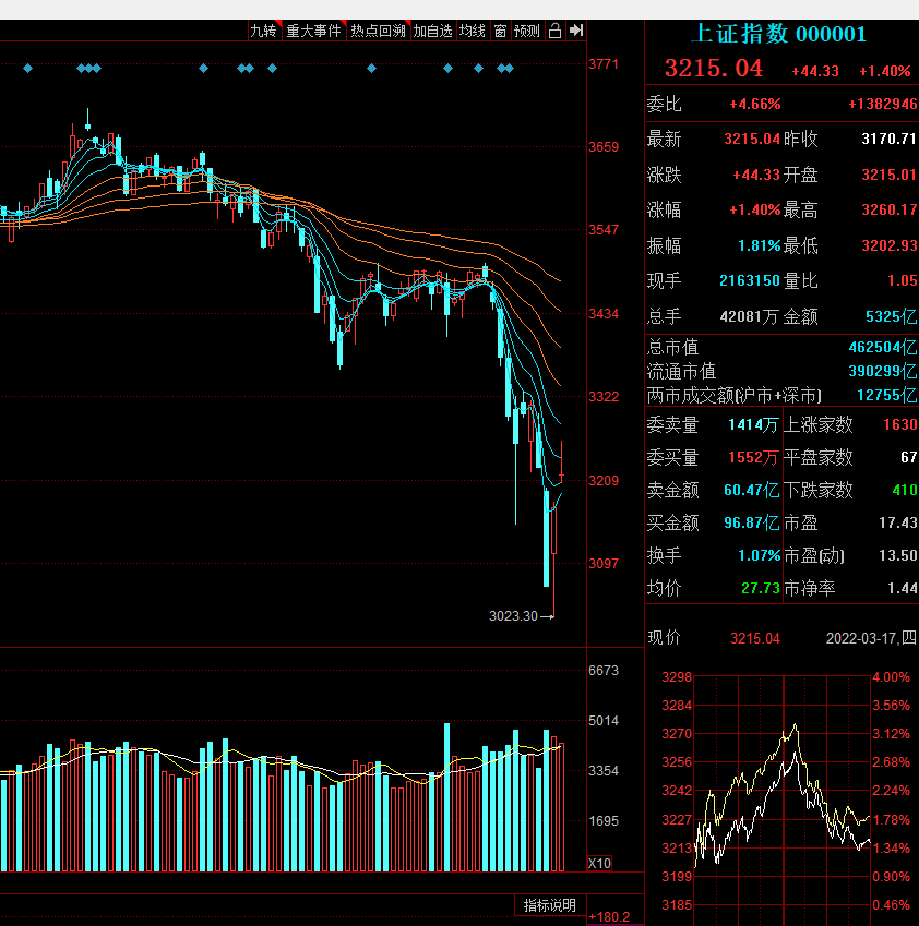 股市会大涨吗？币圈还能玩吗？