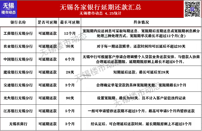 2022年无锡最新限购、贷款、落户政策，买房必看