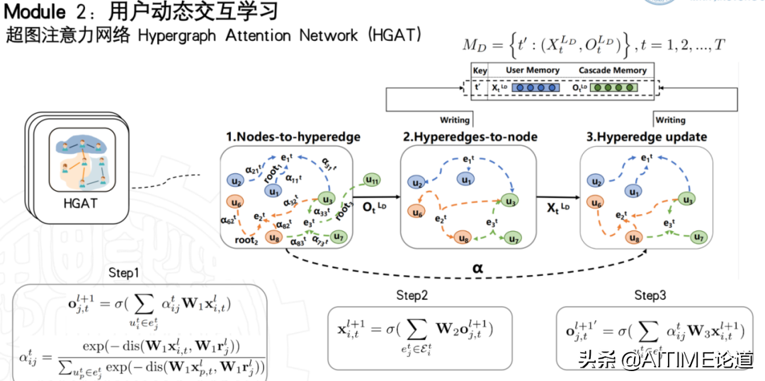 干货！基于序列超图神经网络的信息扩散预测