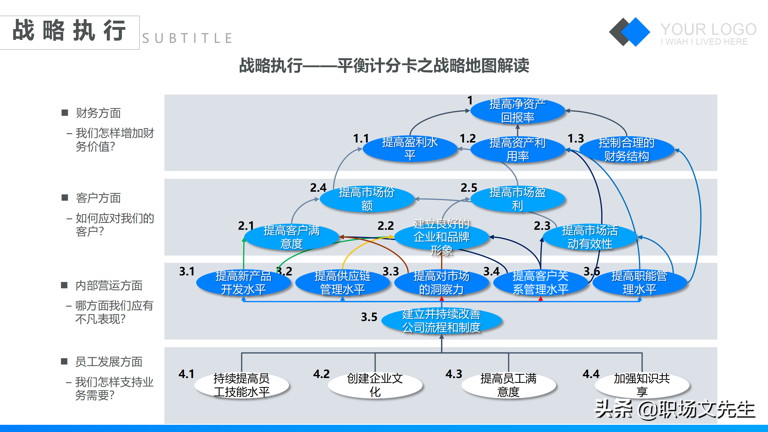 特劳拉战略培训课件，42页企业战略管理培训，公司三增长层面战略
