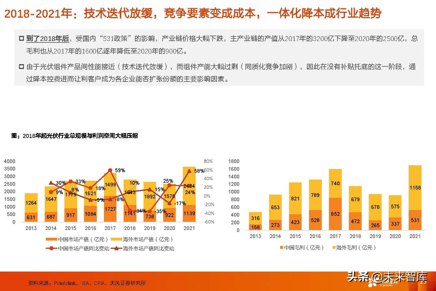 光伏组件行业研究：从复盘到展望，回归产品本身，专注渠道品牌